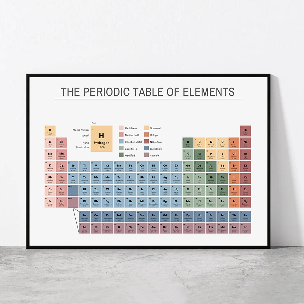 Periodiek Systeem der Elemente - Office Furniture Ideas recensie en prijs